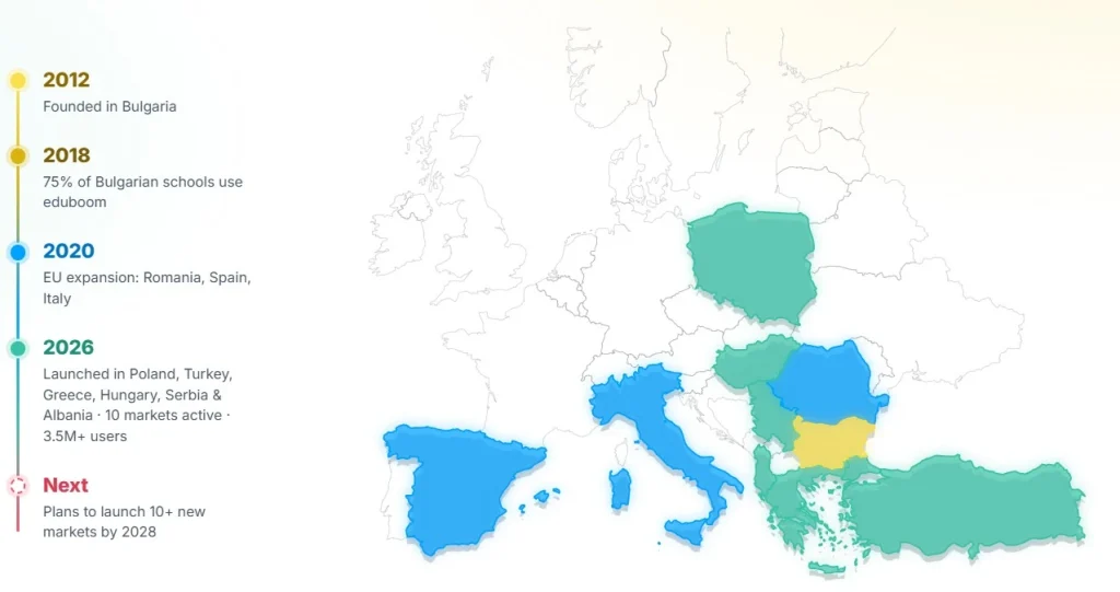 Rozwój Eduboom w Europie od 2012 roku i ekspansja na kolejne rynki