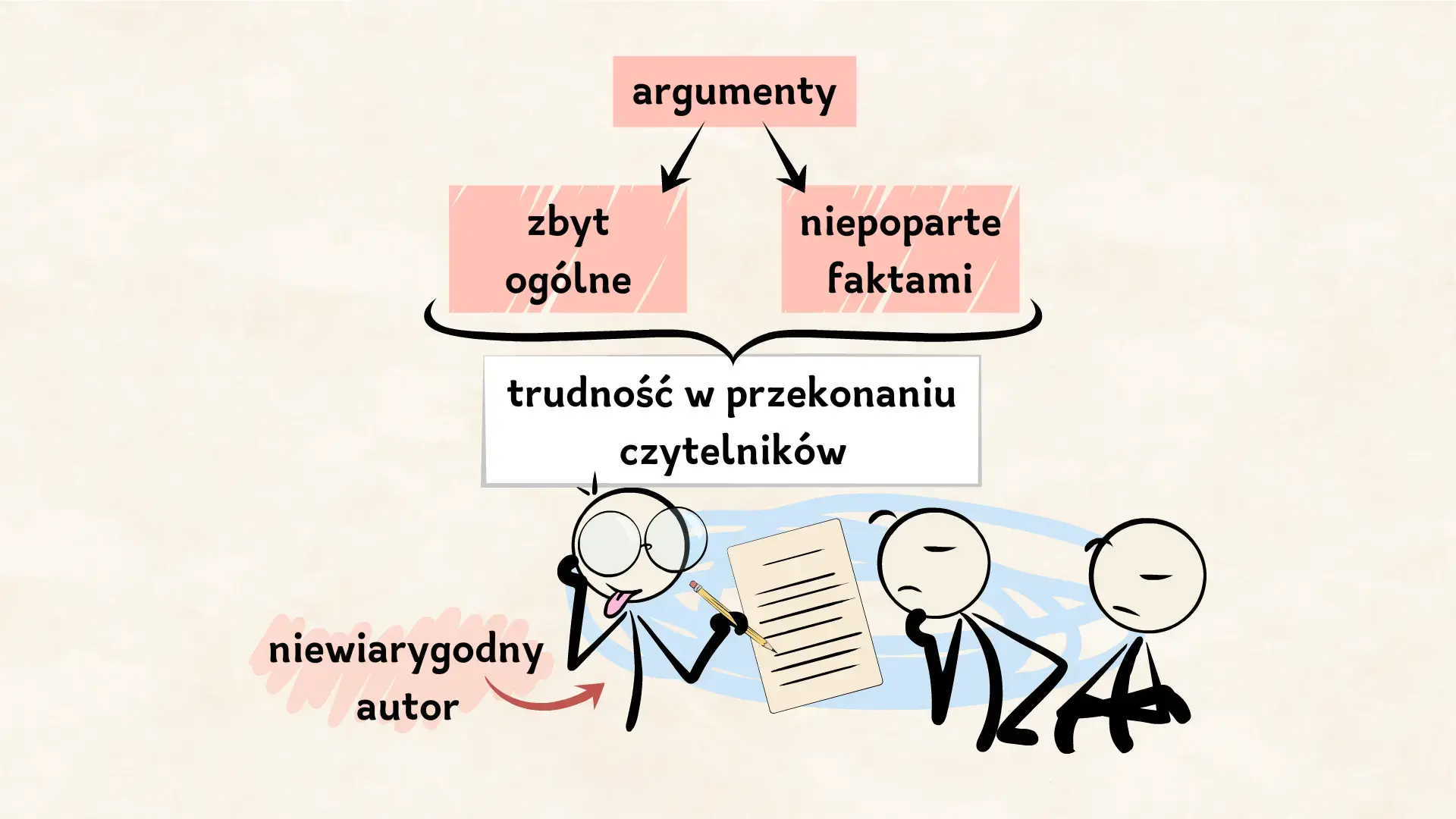 List otwarty – charakterystyka gatunkowa, kompozycja i styl
