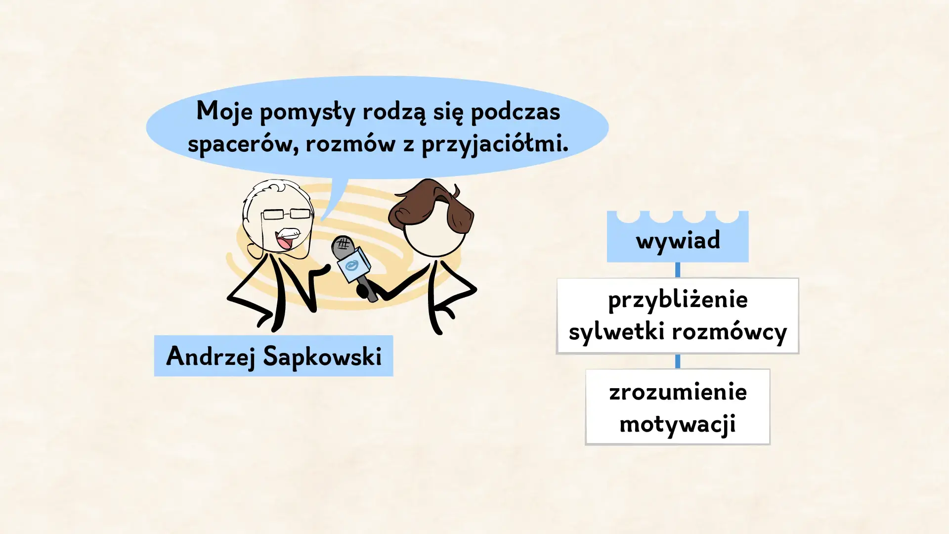 Wywiad dziennikarski – cel, struktura, pytania i etyka