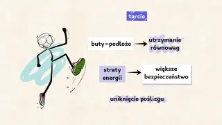 Straty energii mechanicznej