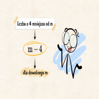Wyrażenia algebraiczne: definicja, zapis i zastosowania