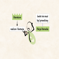 Proza realistyczna, science fiction i fantasy – cechy, przykłady i współistnienie