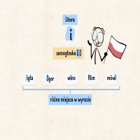 Funkcja litery „i”
