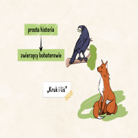 Bajki Ignacego Krasickiego: gatunek, motywy, morał i styl