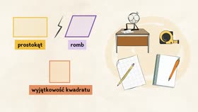 Klasyfikacja czworokątów i relacje między nimi