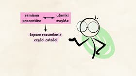 Procenty i ułamki w praktyce
